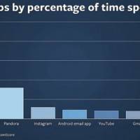 facebook-use-stats