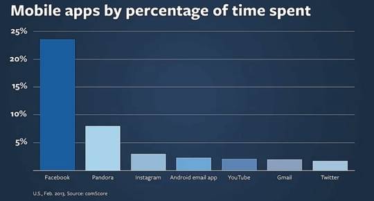 facebook-use-stats