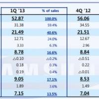samsung-q1-2013-sales