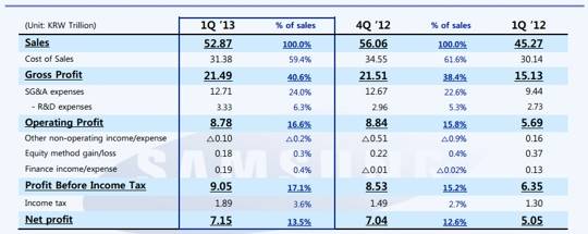 samsung-q1-2013-sales