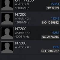 Samsung-GT-N7200-Benchmark