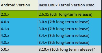 Что такое kernel source file for android os