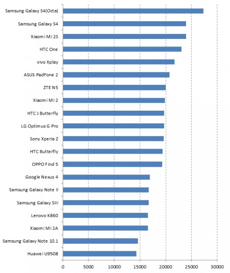 antutu-labs-report-hardware-performance