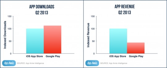 app-annie-index-2