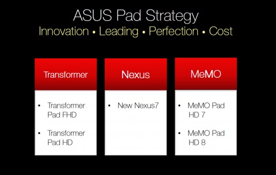 asus-pad-strategy