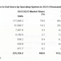 gartner-smartphone-sales-os