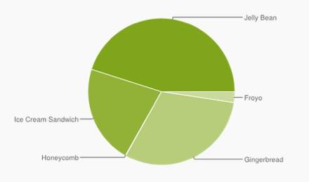 android-numbers-september-2013-440