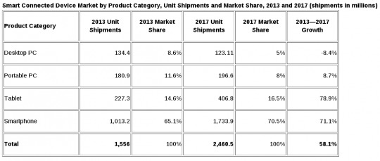 idc-forecast-2