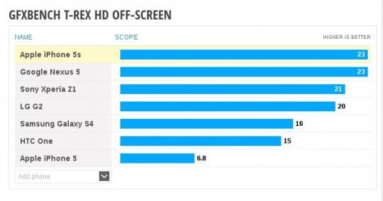 nexus-5-gfxbench-results