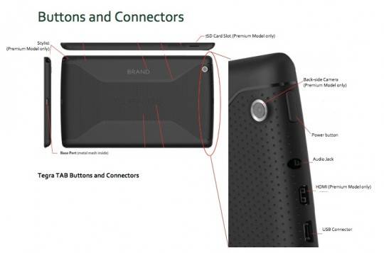 nvidia-tegra-tab-details