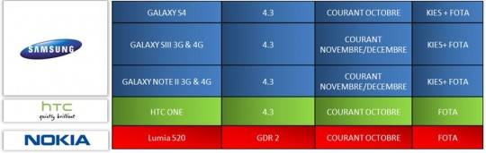 samsung-android-4.3-update-timetable