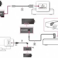sony-bravia-smart-stick-diagram