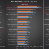 Note 3 battery test
