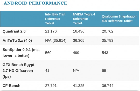 BayTrail benchmark