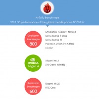 antutu-top-10-processors