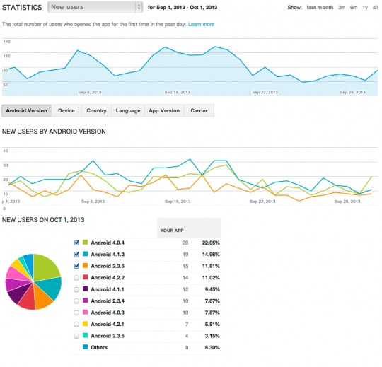 google-analytics-play-engagement