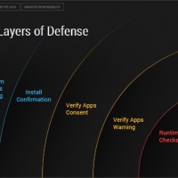 google-android-multi-layered-defenses-2