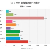 lg-g-flex-antutu-benchmark