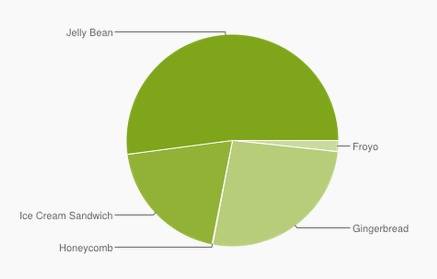 android-usage-november-1