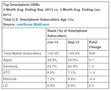 comscore-sept-report-1