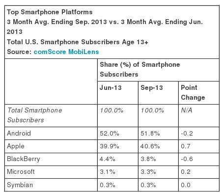 comscore-sept-report-2