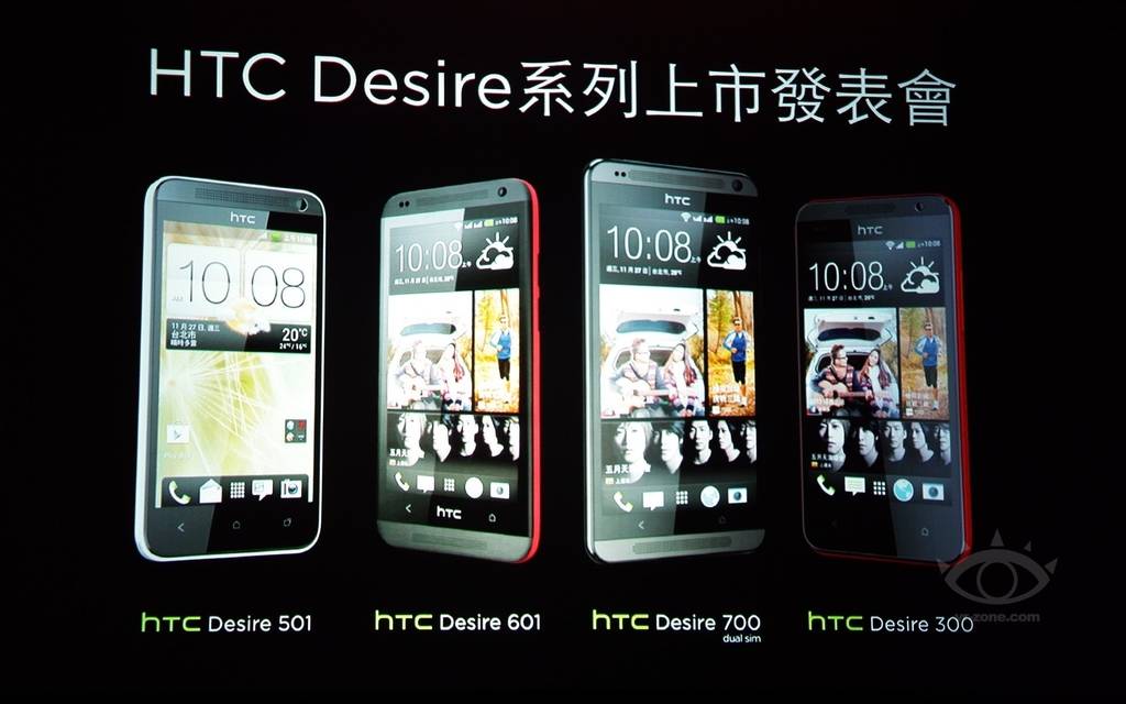 htc desire 601 specs