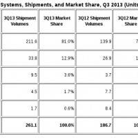 idc-q3-2013-smartphone-shipments