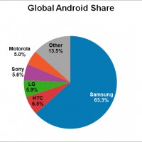 samsung-android-global