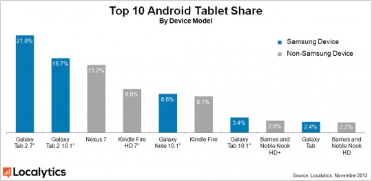samsung-android-tablet
