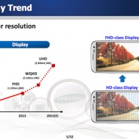 samsung-plans-4k-smartphone-displays