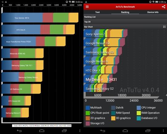 yoga-tablet-benchmarks