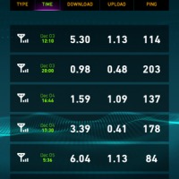 moto-g-speeds