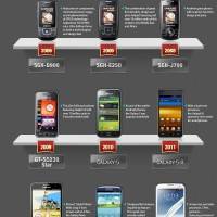 samsung-10-million-seller-club