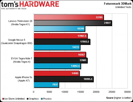 3.-LenovoThinkvisionPreview3DMark