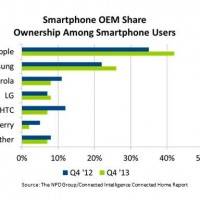 OEM Market Share Q4 2013