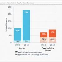 freemium–