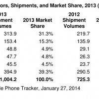 idc-smartphone-2014-1