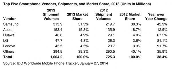 idc-smartphone-2014-1