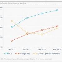 mobile-gaming–
