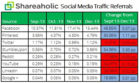 social-media-traffic-report-Jan-14-stats