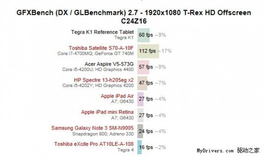 tegra-china-benchmarks