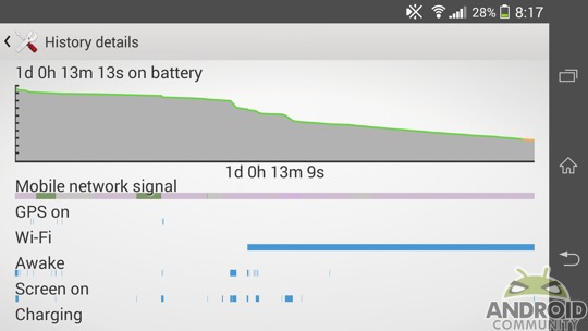 xperia-battery
