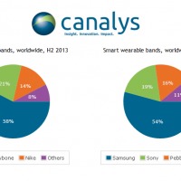Canalys wearables