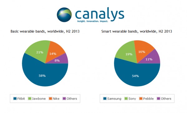 Canalys wearables