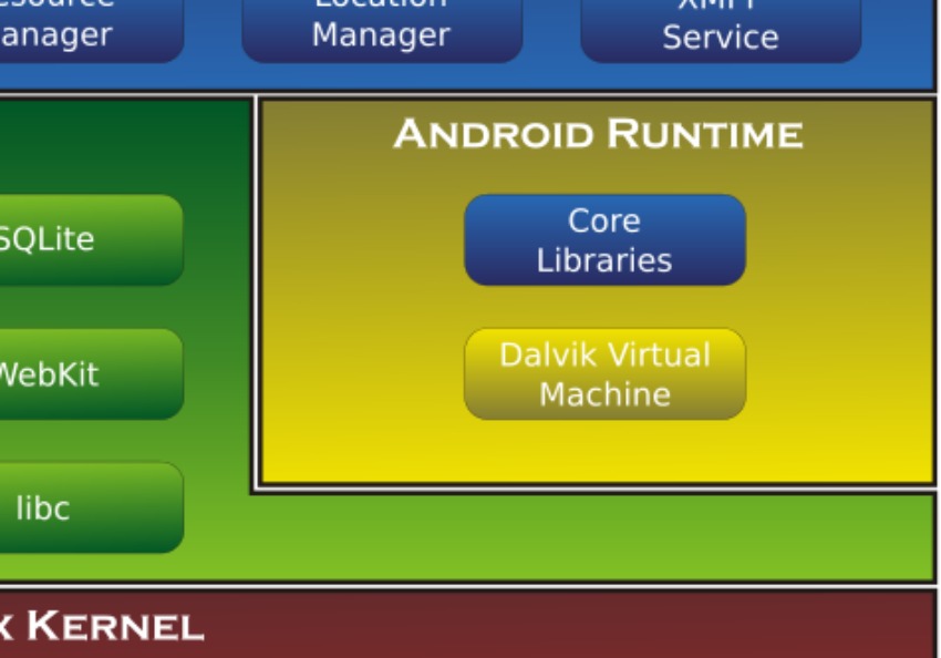 Android runtime что это