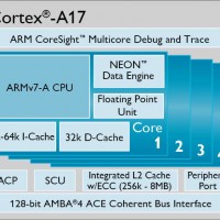 arm-cortex-a17