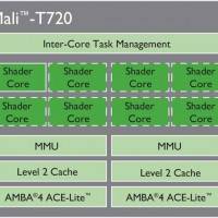 arm-mali-t720