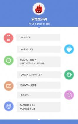 asus-gamebox-antutu-1