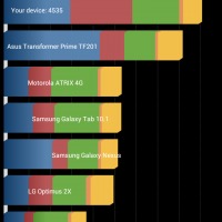 boost-max-benchmarks-04