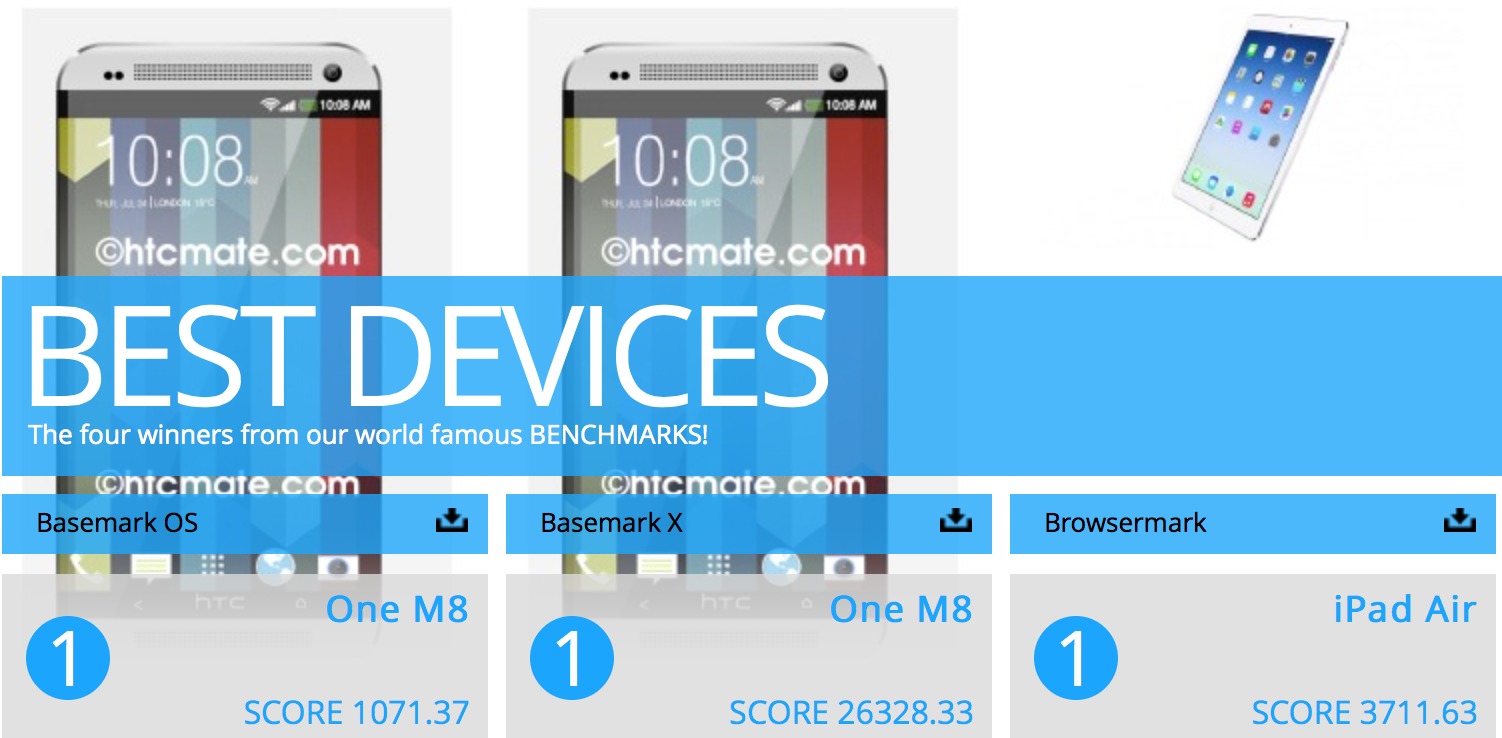 htc one m8 antutu benchmark